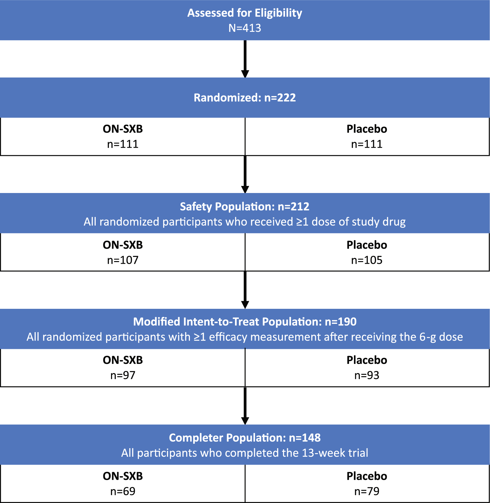 Efficacy of Once-Nightly Sodium Oxybate in Patients with Narcolepsy: Post Hoc Analyses of Sensitivity, Effect Size, and Numbers Needed to Treat from the Phase 3 REST-ON Trial