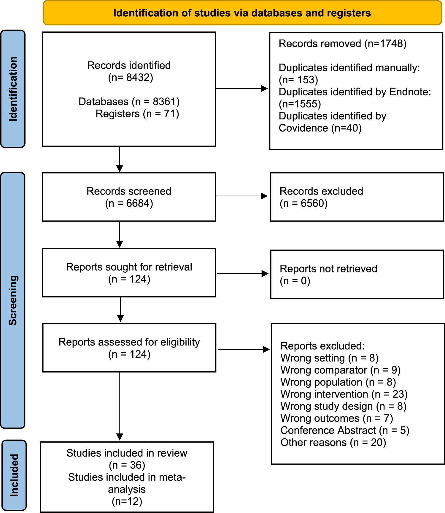 Comparative Effectiveness of Different Opioid Regimens, in Daily Dose or Treatment Duration, Prescribed at Surgical Discharge: a Systematic Review and Meta-Analysis