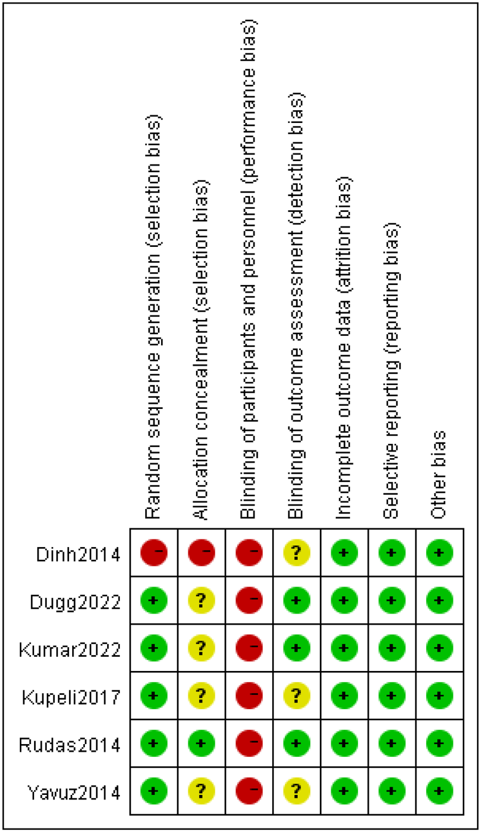 Effectiveness of ultrasound-guided versus anatomical landmark-guided percutaneous dilatational tracheostomy: a systematic review and meta-analysis