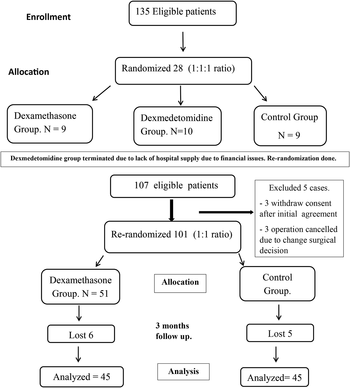 Dexamethasone as an additive to bupivacaine in an ultrasound-guided adductor canal block for the management of persistent pain after arthroscopic reconstruction of the anterior cruciate ligament: a randomized, double-blind study