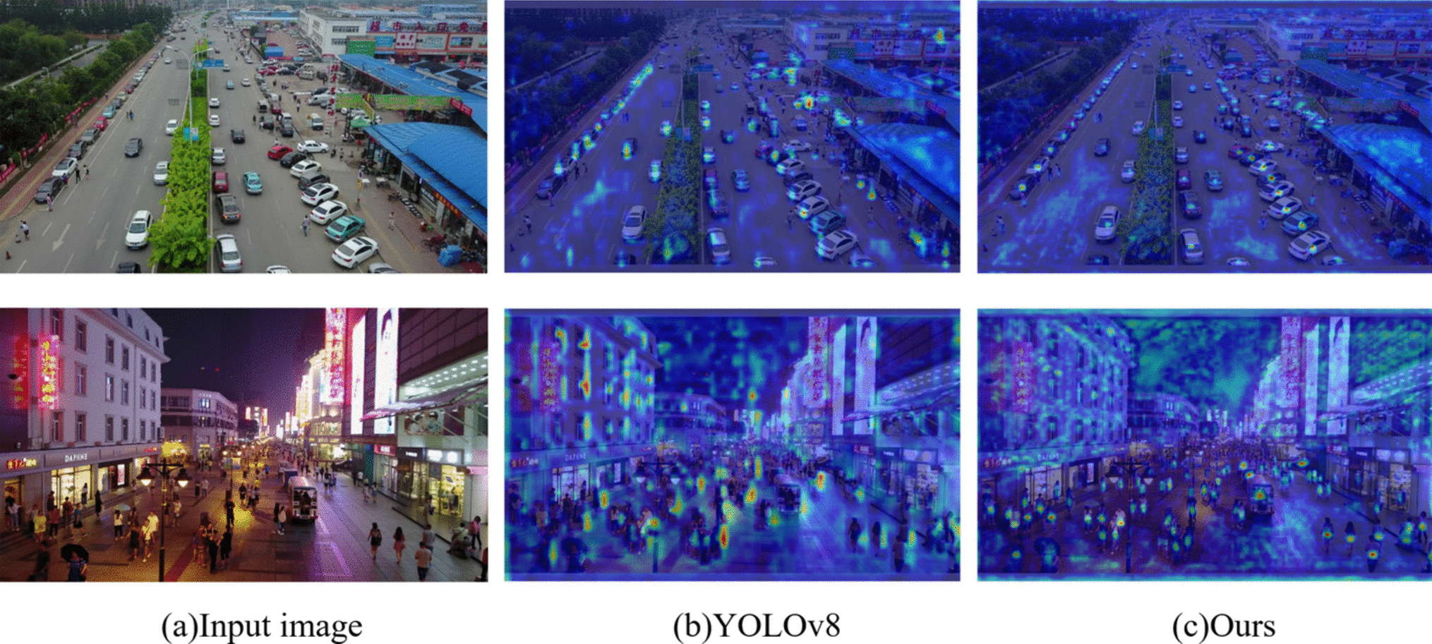 A Multi-scale Feature Fusion Network Focusing on Small Objects in UAV-View