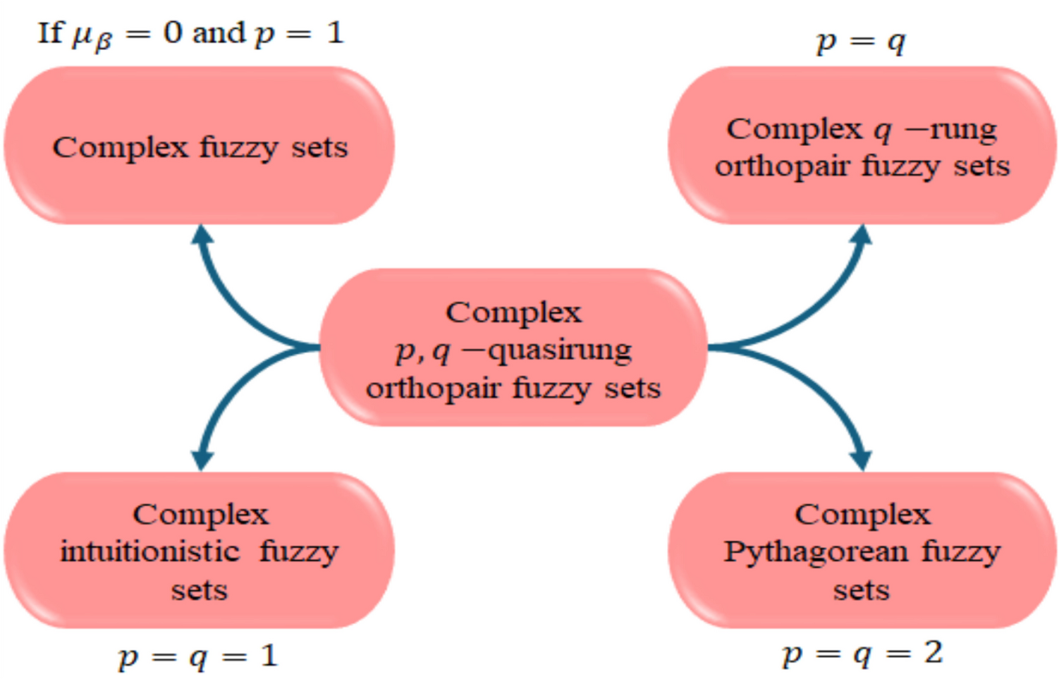 Multi-criteria Group Decision-Making Using Complex Quasirung Orthopair Fuzzy Sets: Application in the Selection of Renewable Energy Projects for Investments