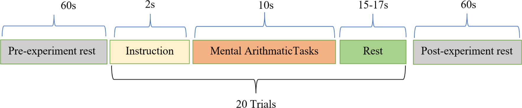 Detection of cognitive load during computer-aided education using infrared sensors
