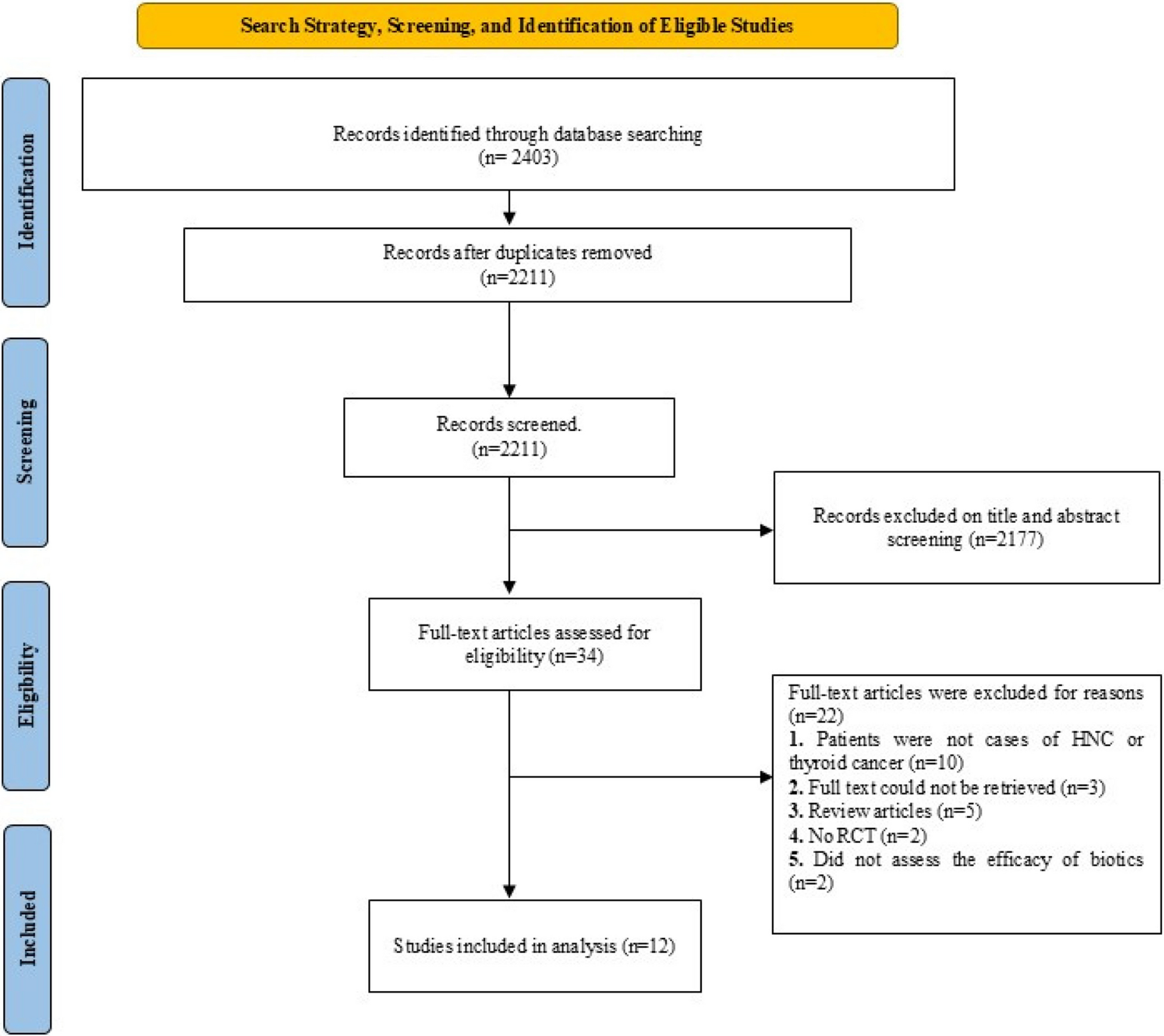 Efficacy and tolerability of probiotics, prebiotics, and symbiotics consumption on oral complications of patients with thyroid and head and neck cancers: a systematic review and meta-analysis