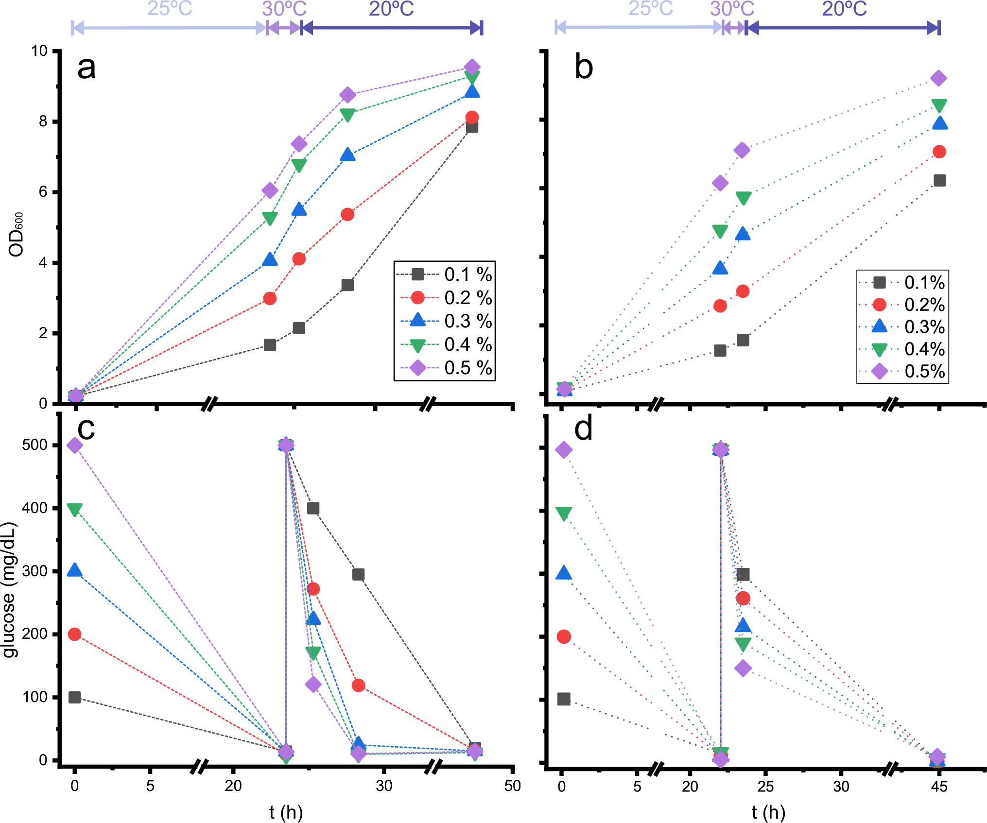 Counterintuitive method improves yields of isotopically labelled proteins expressed in flask-cultured