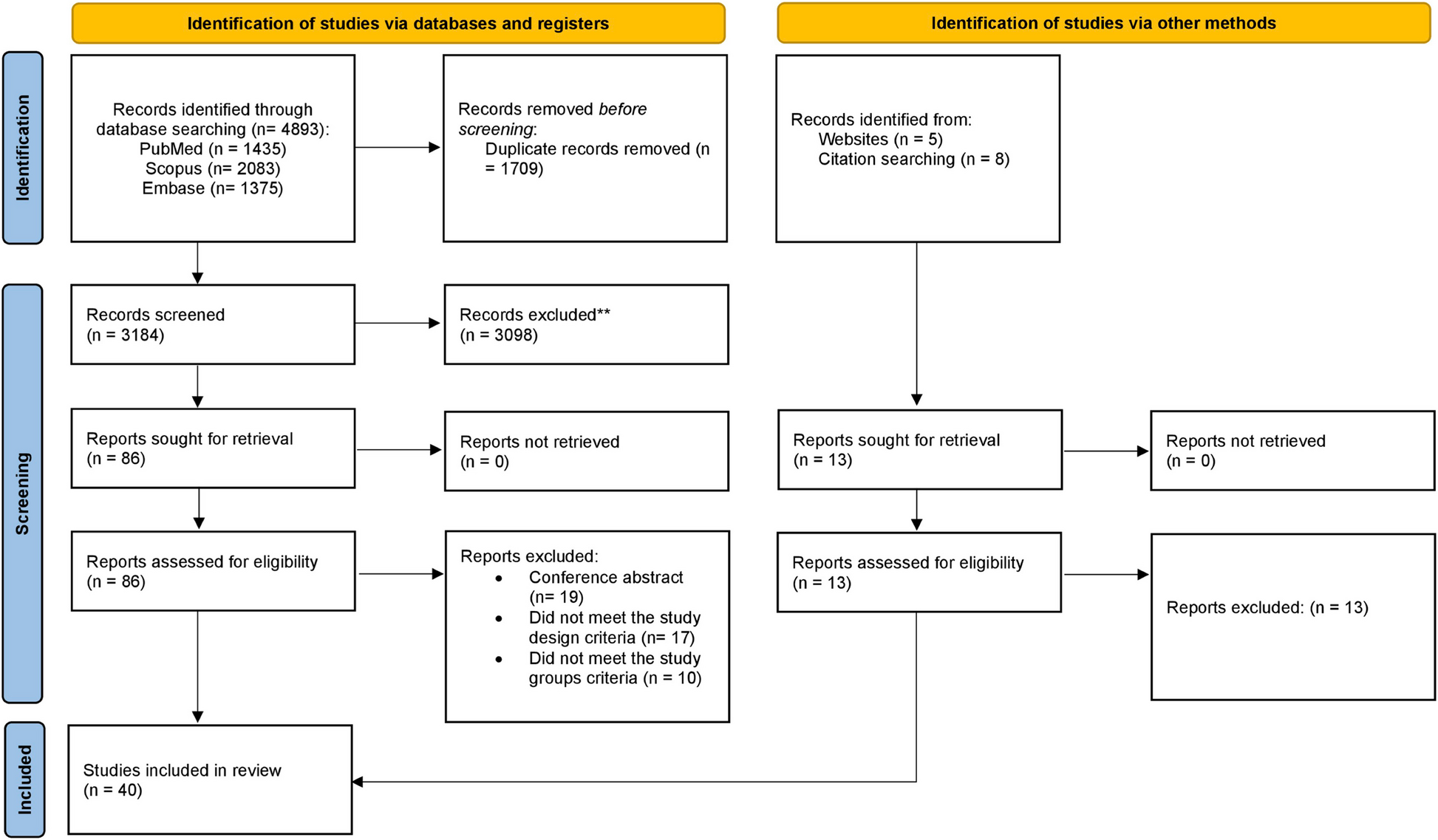 Abbreviated dual antiplatelet therapy in patients undergoing percutaneous coronary intervention: a systematic review and meta-analysis of randomized controlled trials
