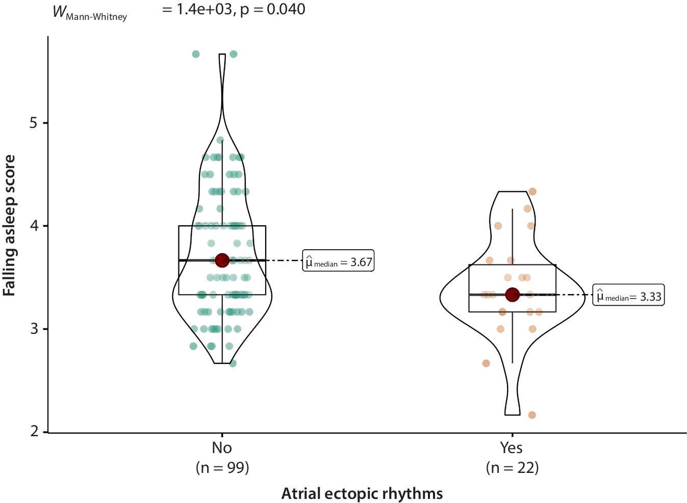 Sleep problems and atrial arrhythmias in adolescent patients with obesity