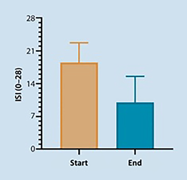 Real-world evidence for the use of digital cognitive behavioural therapy for insomnia within primary care