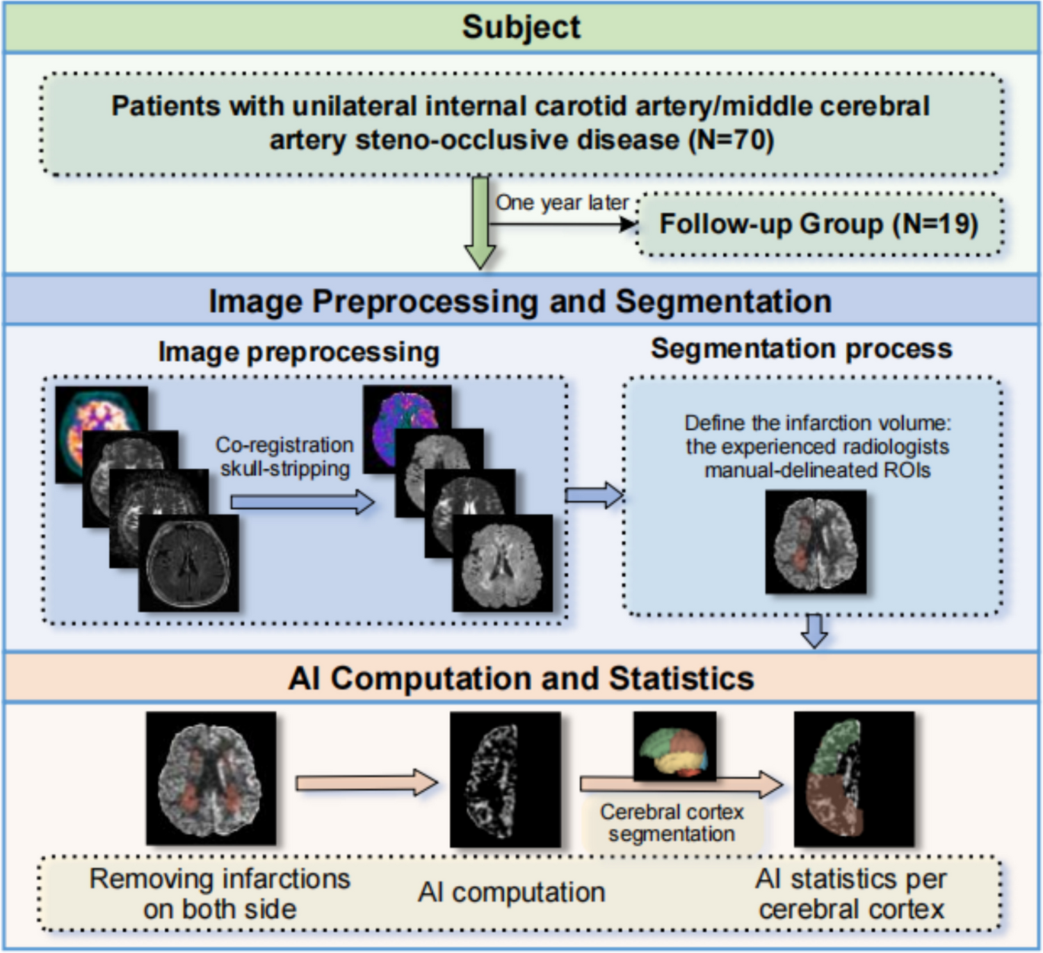 Comparison of the Correlation Between Cerebral [F]FDG Metabolism as Assessed by Two Asymmetry Indices and Clinical Neurological Score in Patients with Ischemic Cerebrovascular Disease