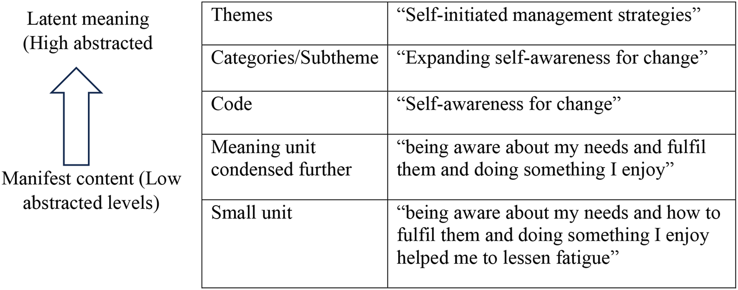 Navigating strategies used to manage fatigue by patients undergoing hemodialysis: a qualitative exploratory design