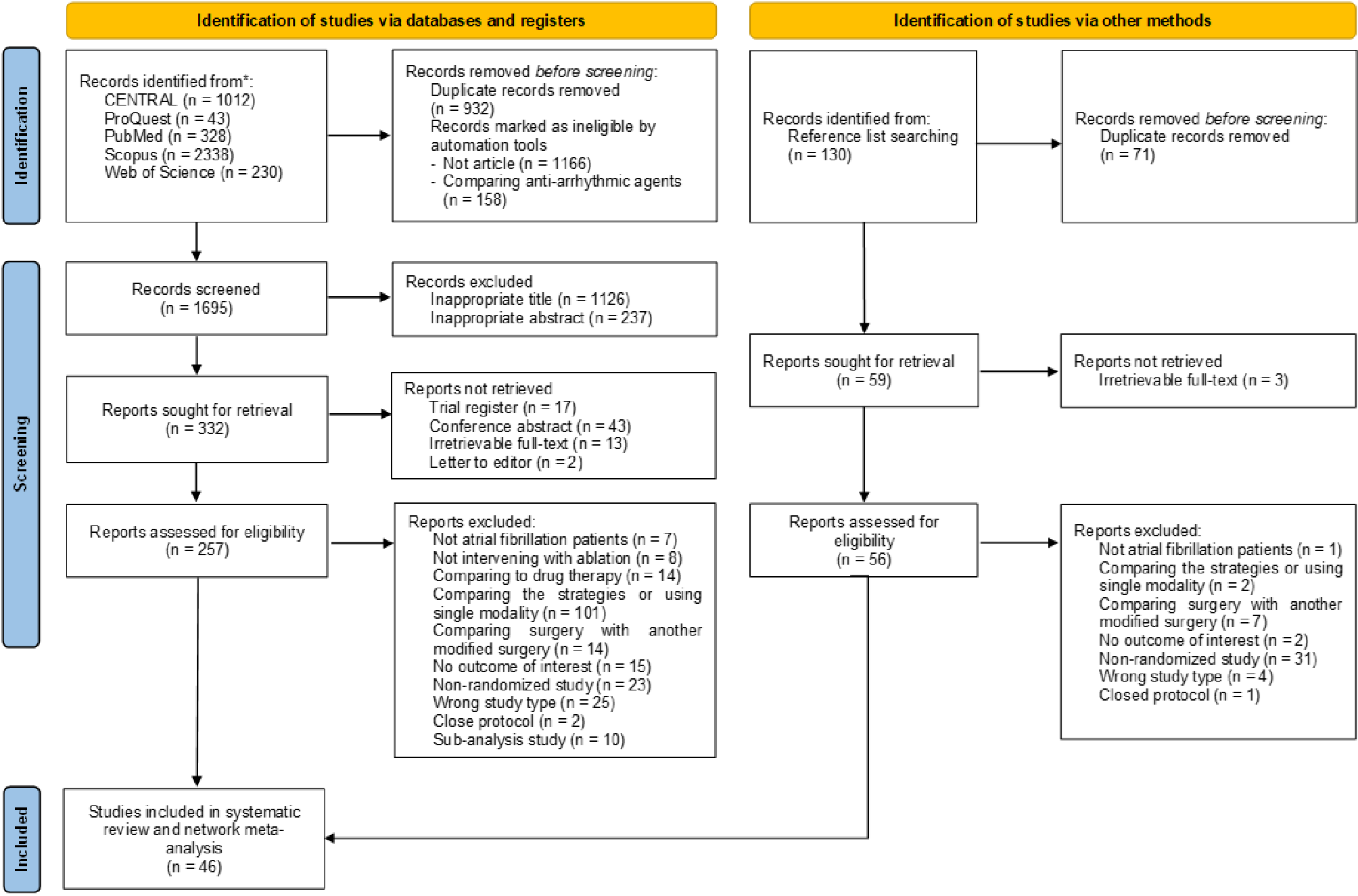 Effectiveness and safety of different types of ablation modalities in patients with atrial fibrillation: a bayesian network meta-analysis from randomized controlled trials