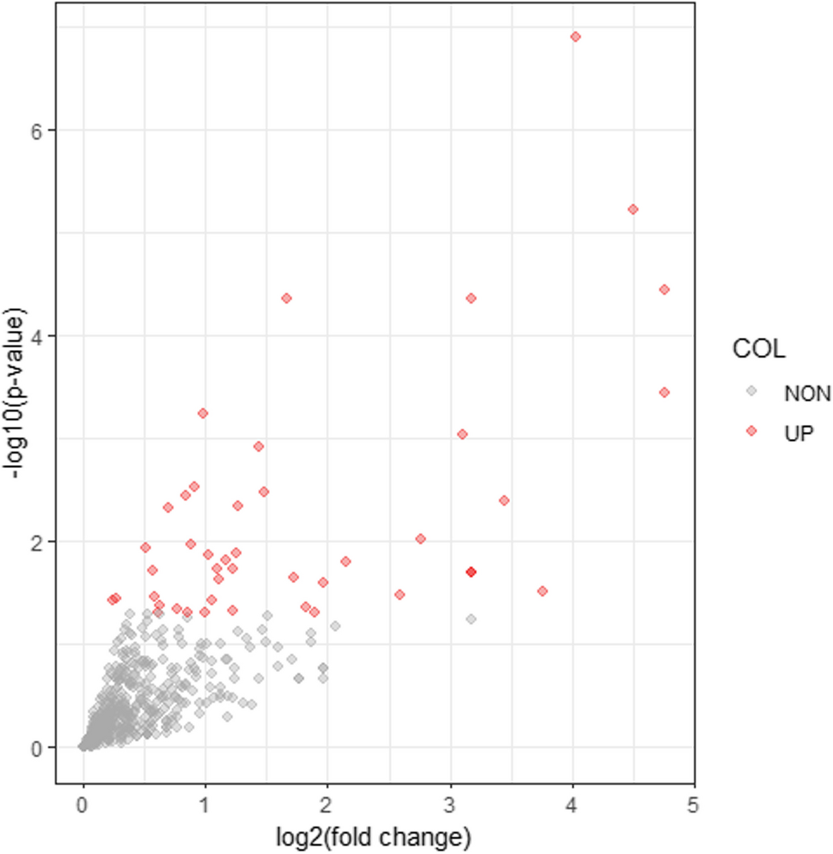 A new Tec family-based clinical model predicts survival in differentiated thyroid cancer patients via machine learning