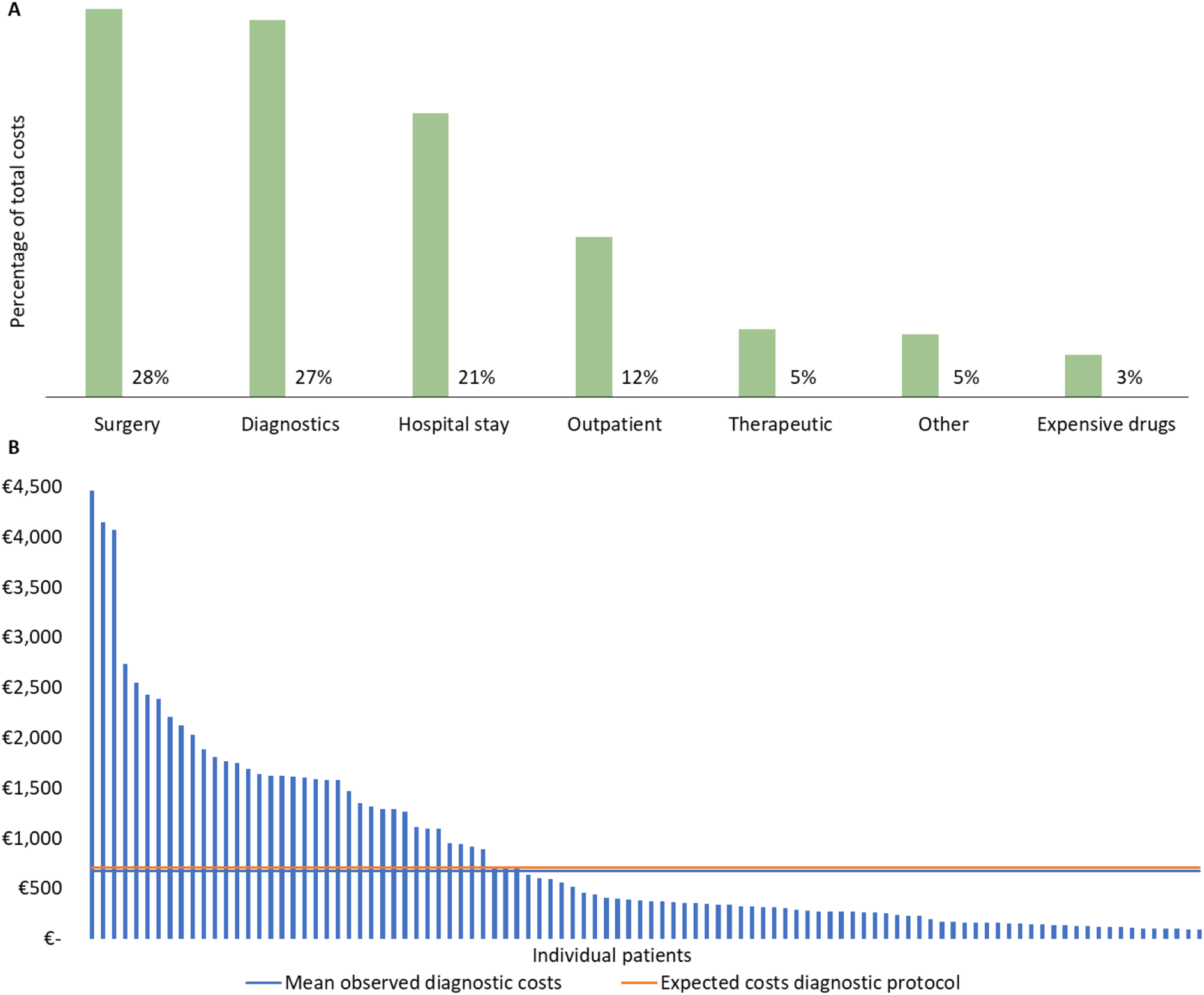 Improving fine needle aspiration in value-based thyroid cancer care: an interrupted time series analysis