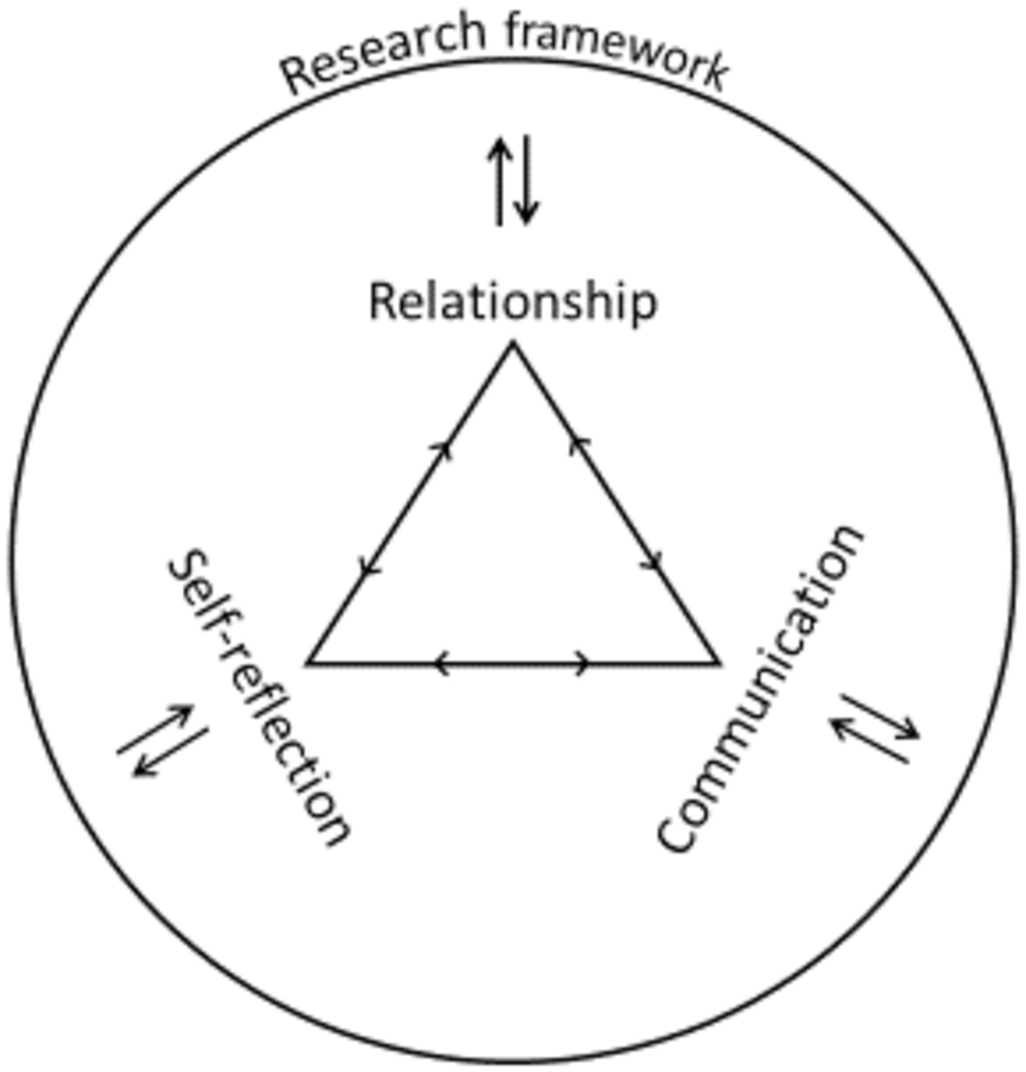 “Being empathetic, being accommodating, not only to the person you’re talking to, but also to yourself“– a qualitative study on preparing and conducting interviews with palliative care patients
