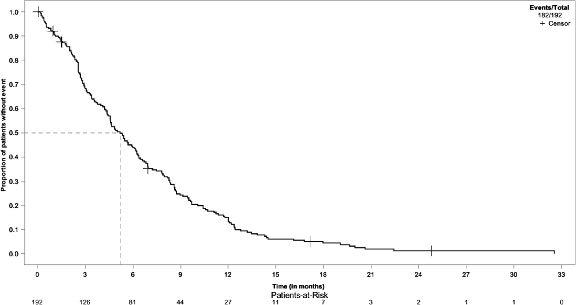 EffiXane—Non-interventional study on safety and effectiveness of -paclitaxel (Abraxane®) + gemcitabine as first-line treatment of metastatic PDAC in a daily routine setting