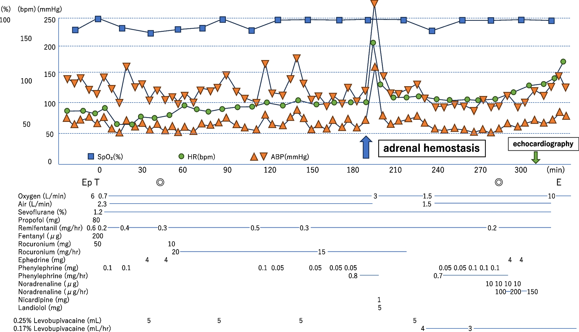 A case of abnormal hypertension and Takotsubo syndrome caused by adrenal hemostasis using an electric scalpel: a case report