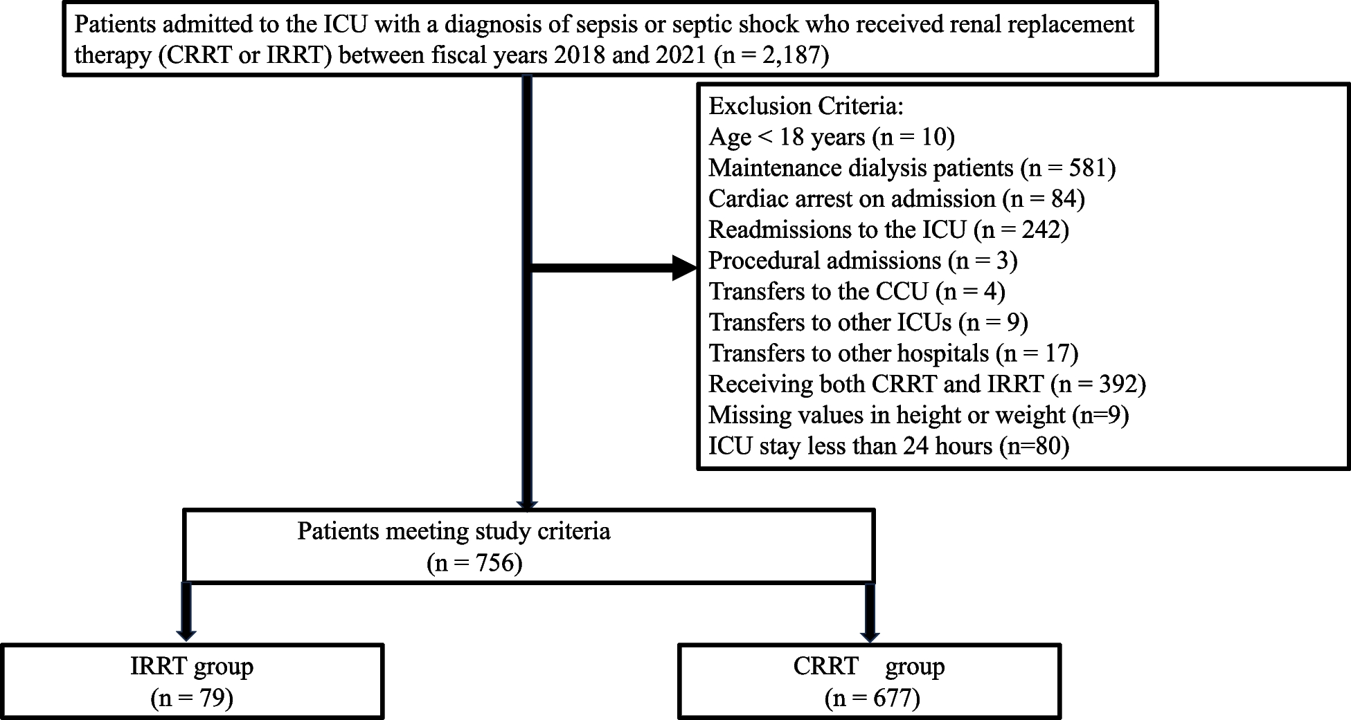 Comparison of intermittent and continuous renal replacement therapy for sepsis-associated AKI: a retrospective analysis of the Japanese ICU database