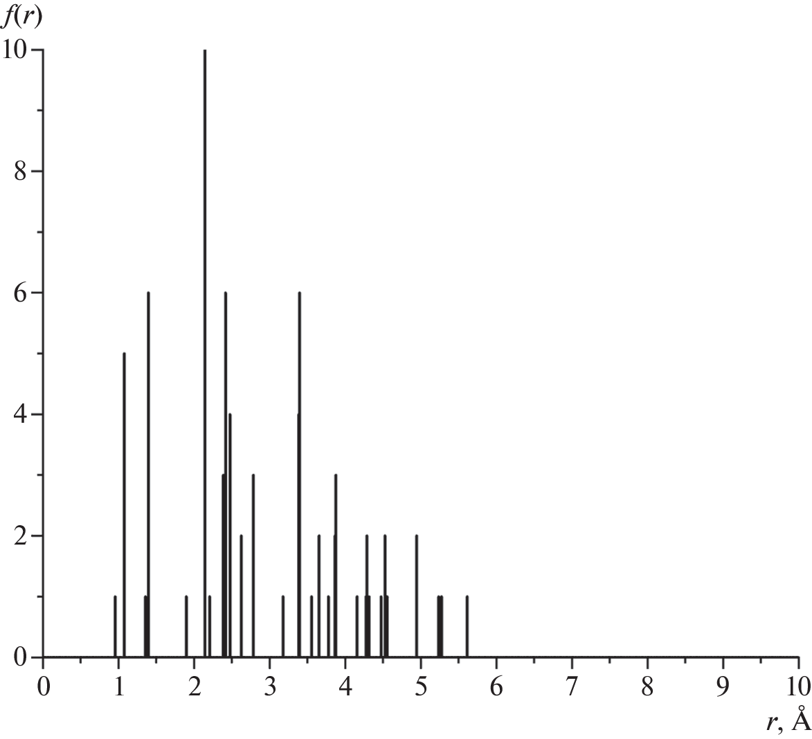 Calculation and Properties of a 3D-Molecular Shannon Entropy Using Interatomic Distance Histograms