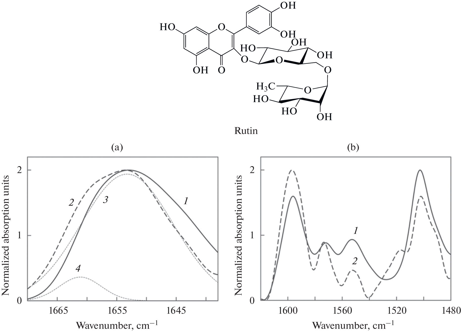 The Mechanism of Formation of a Host–Guest Complex between Rutin and 2-Hydroxypropyl-β-cyclodextrin