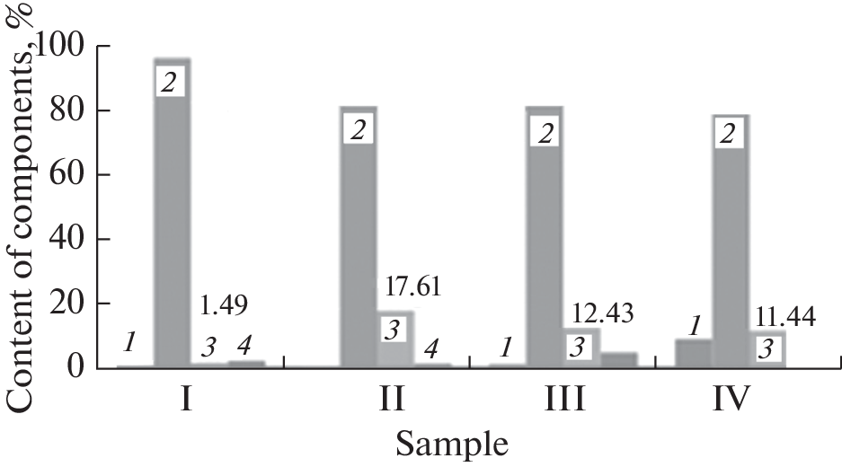 Chemical Features of Long-Leaved Mint ( L.) Varieties