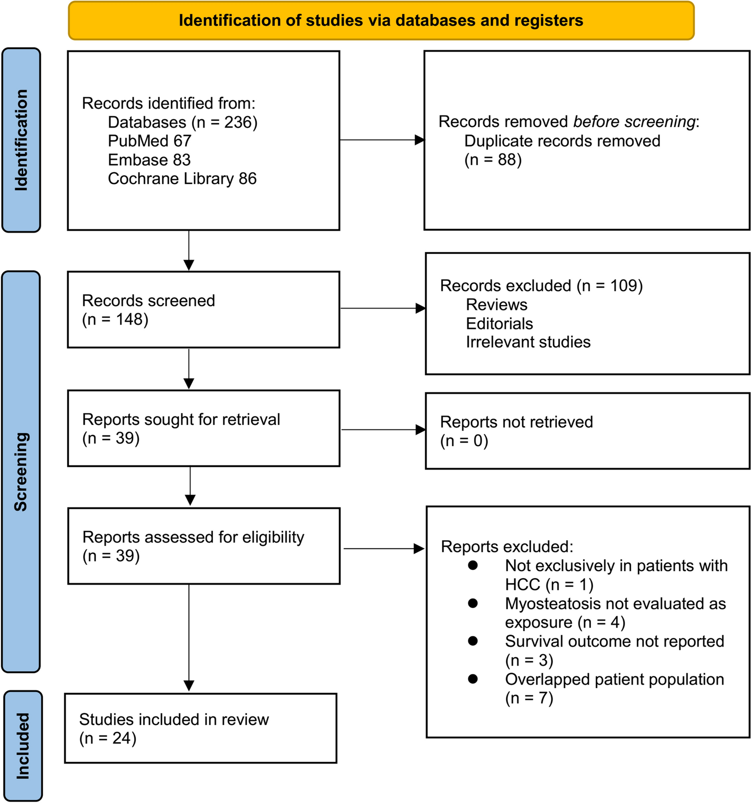 Myosteatosis and the survival of patients with hepatocellular carcinoma: a meta-analysis