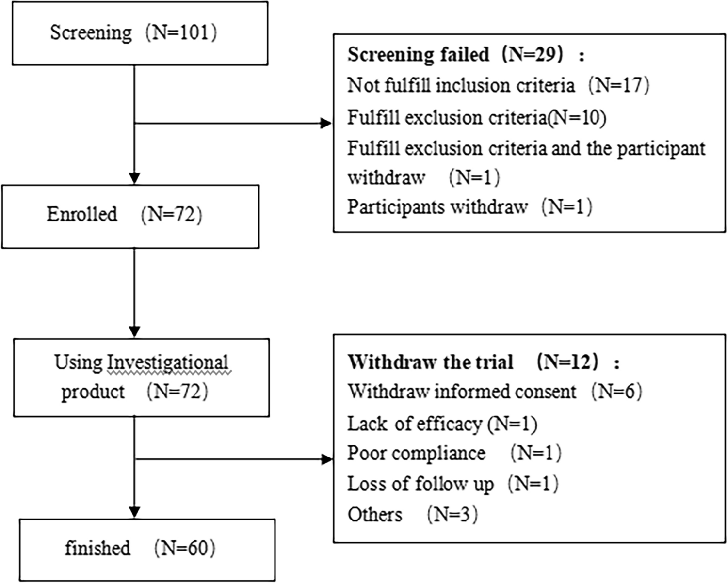 Efficacy and safety of a new 10% intravenous immunoglobulin (IVIG) in Chinese patients with primary immune thrombocytopenia (ITP): a multicenter, single-arm, phase III trial