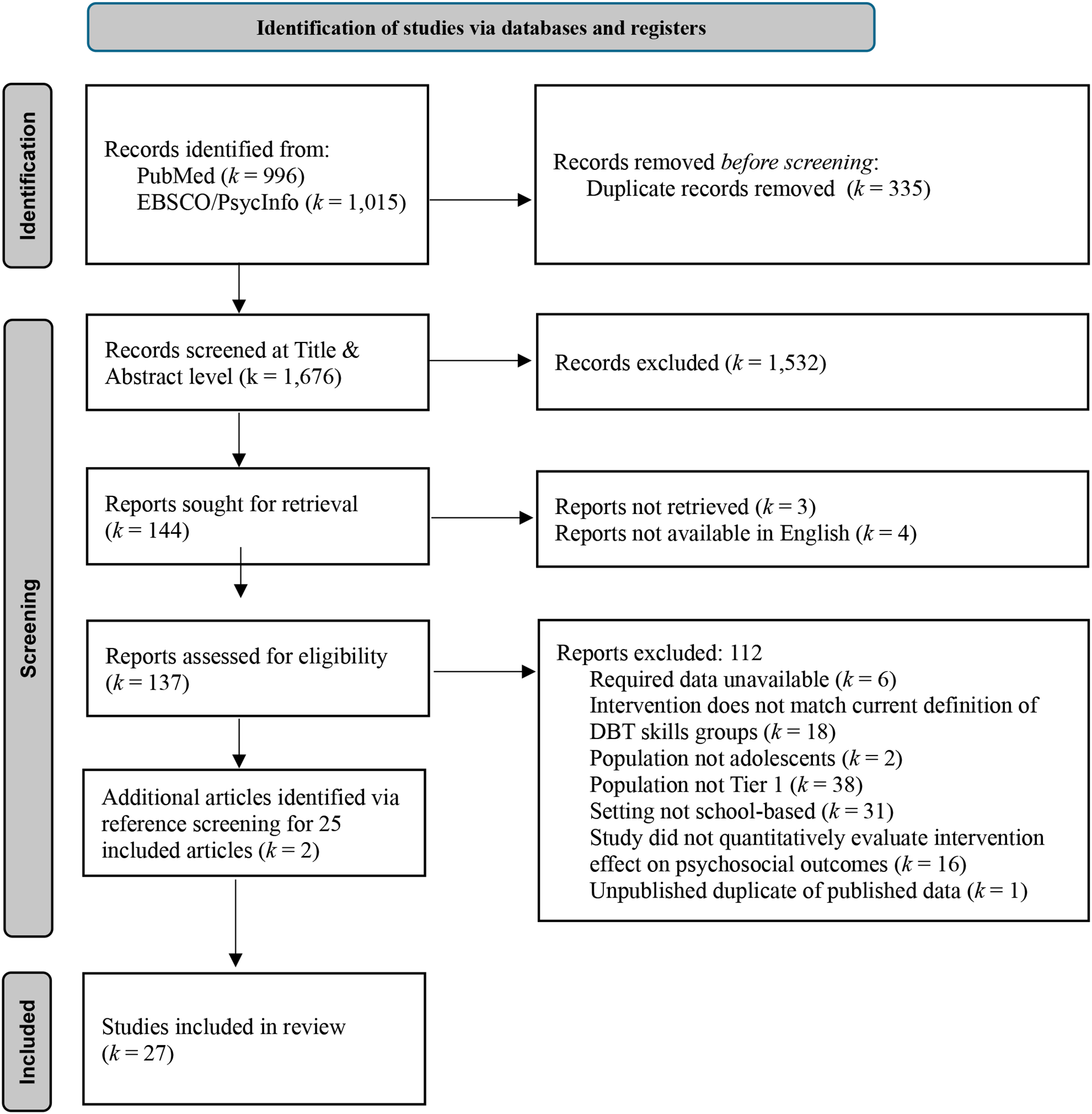 Effectiveness of Dialectical Behavior Therapy Skills Groups as a Universal School-Based Social Emotional Learning Program for Adolescents: A Systematic Review and Meta-Analysis