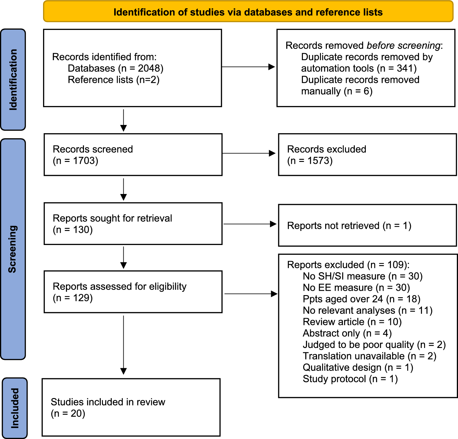 Is Familial Expressed Emotion Associated with Self-Harm and Suicidality in Childhood and Adolescence? A Systematic Review