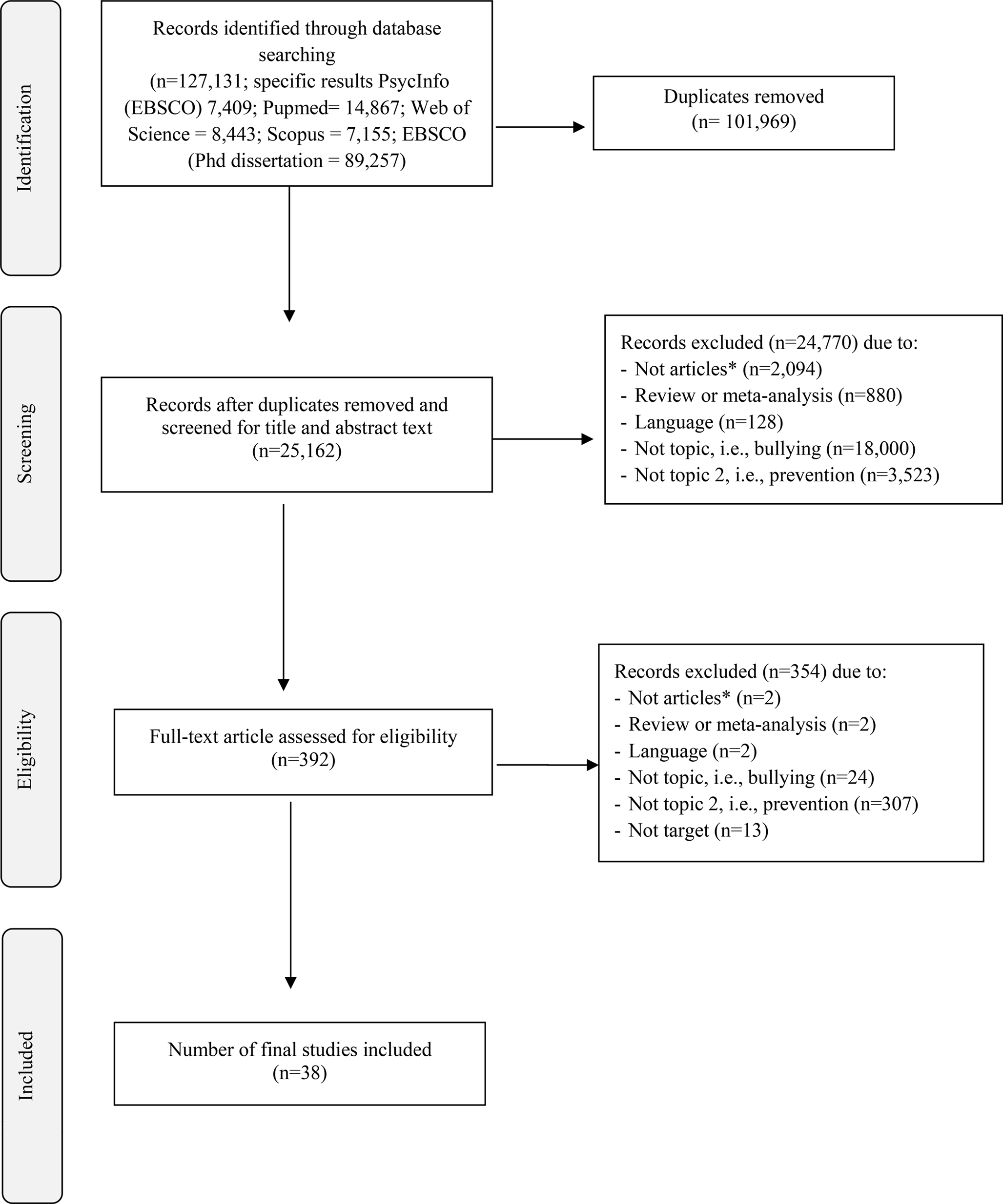Indicated Interventions for Youth Involved in Bullying and Victimization Behaviors: A Systematic Review