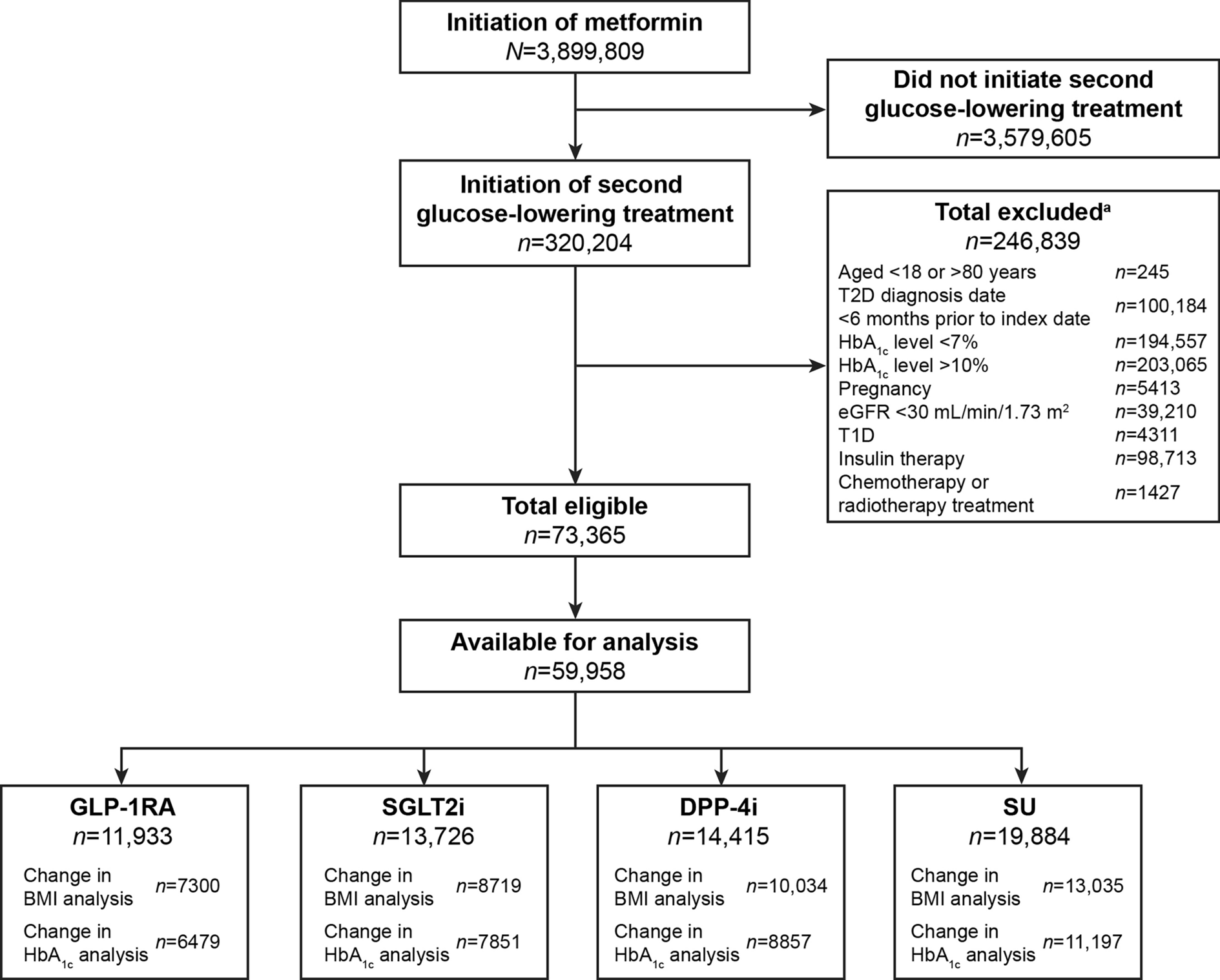 Time to Treatment Intensification with Glucagon-Like Peptide-1 Receptor Agonists Versus Comparators in People with Type 2 Diabetes Treated with Metformin
