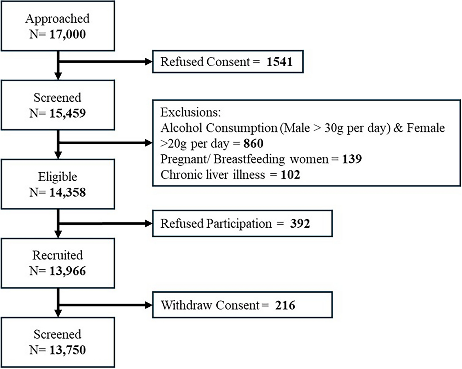 Prevalence of Metabolic Dysfunction-Associated Steatotic Liver Disease: Mapping Across Different Indian Populations (MAP Study)