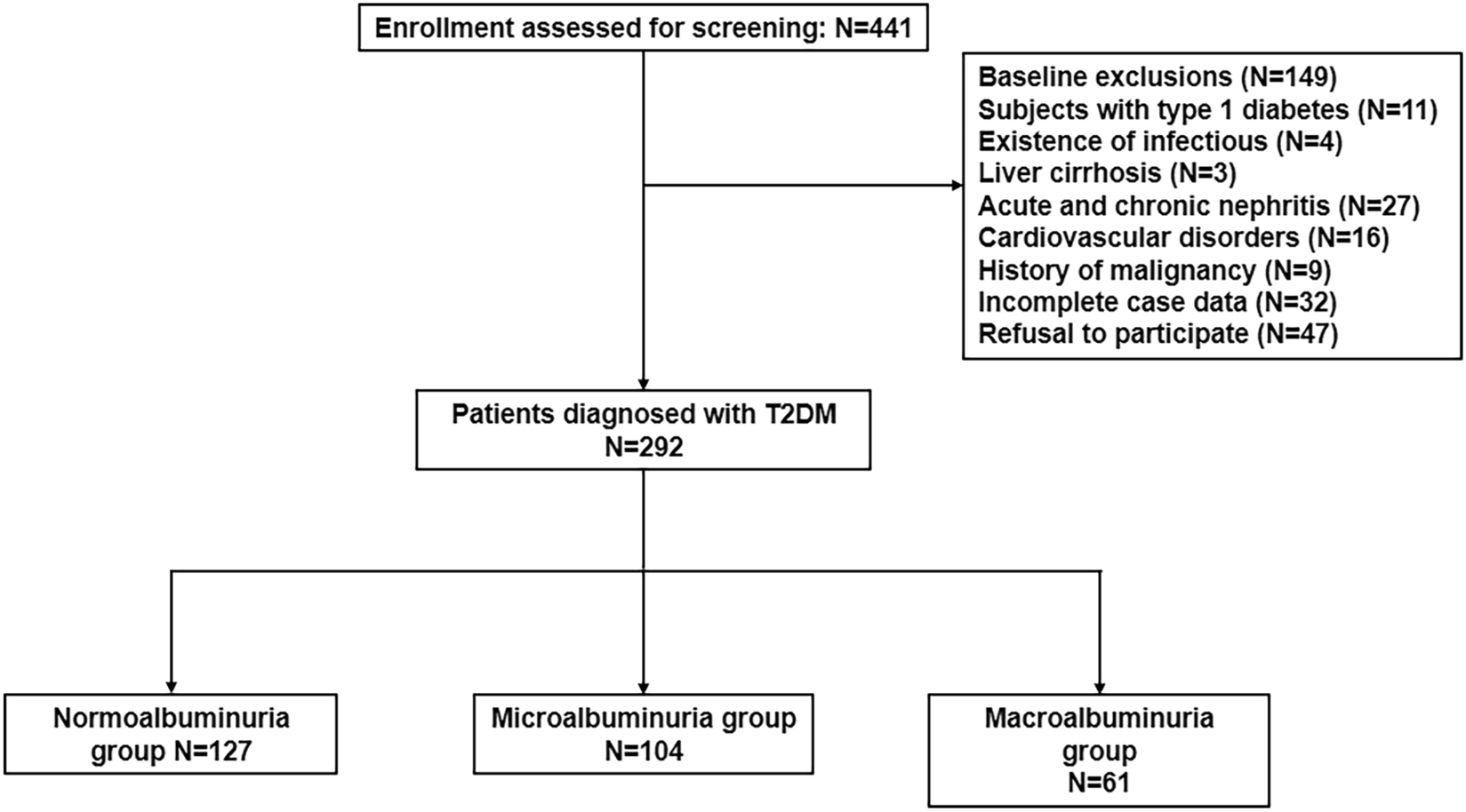 Elevated Serum SERPINE2 Levels are Linked to Impaired Renal Function in Patients with Type 2 Diabetes Mellitus