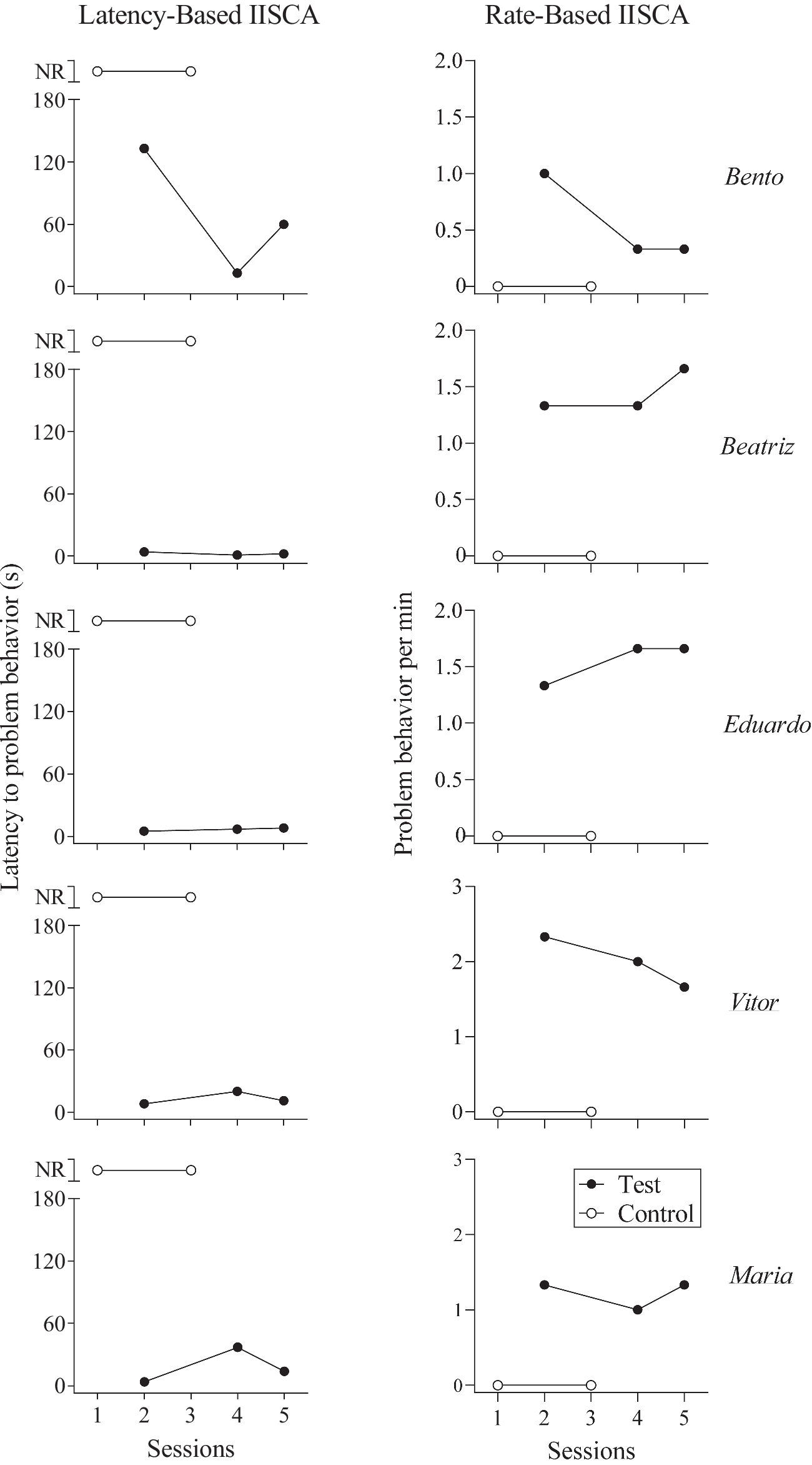 The Latency-Based Interview-Informed, Synthesized Contingency Analysis (IISCA): A Clinical Validation and Replication of 34 Applications in the USA and Brazil