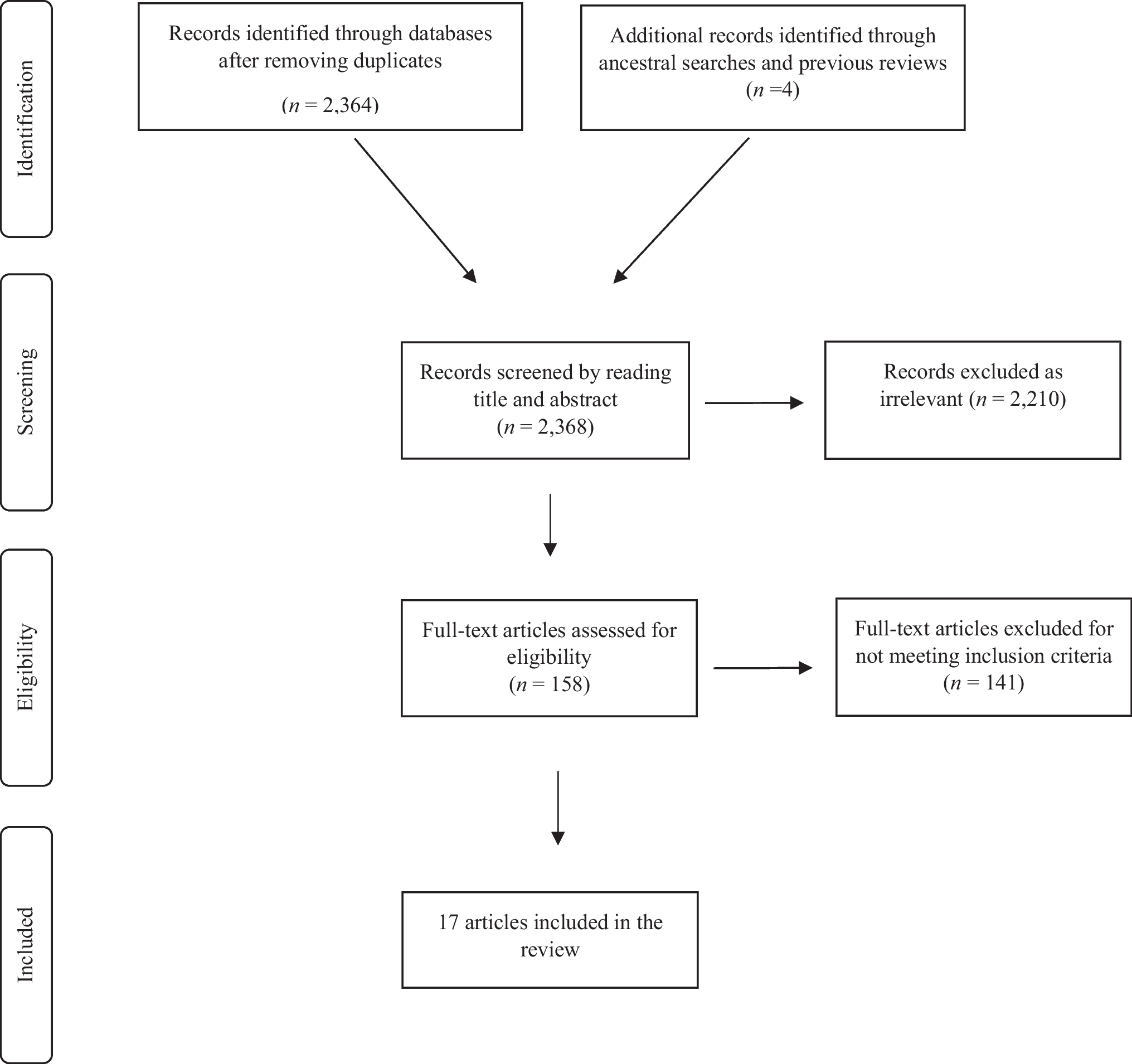Differential Reinforcement in Applied Settings for Individuals with Autism: A Systematic Literature Review