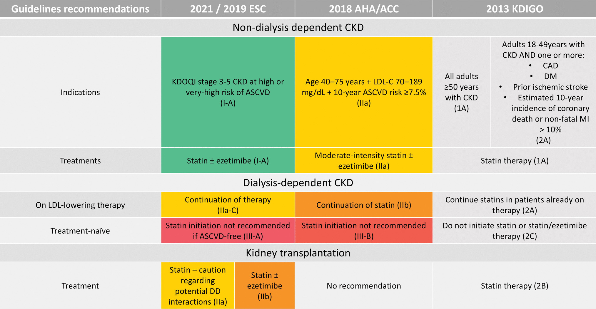 Managing Dyslipidemia in Chronic Kidney Disease: Implications for Cardiovascular and Renal Risk