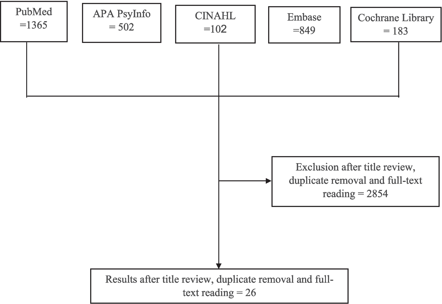 Improving Communication: A Narrative Synthesis of Interventions for HIV Disclosure to Pediatric Populations