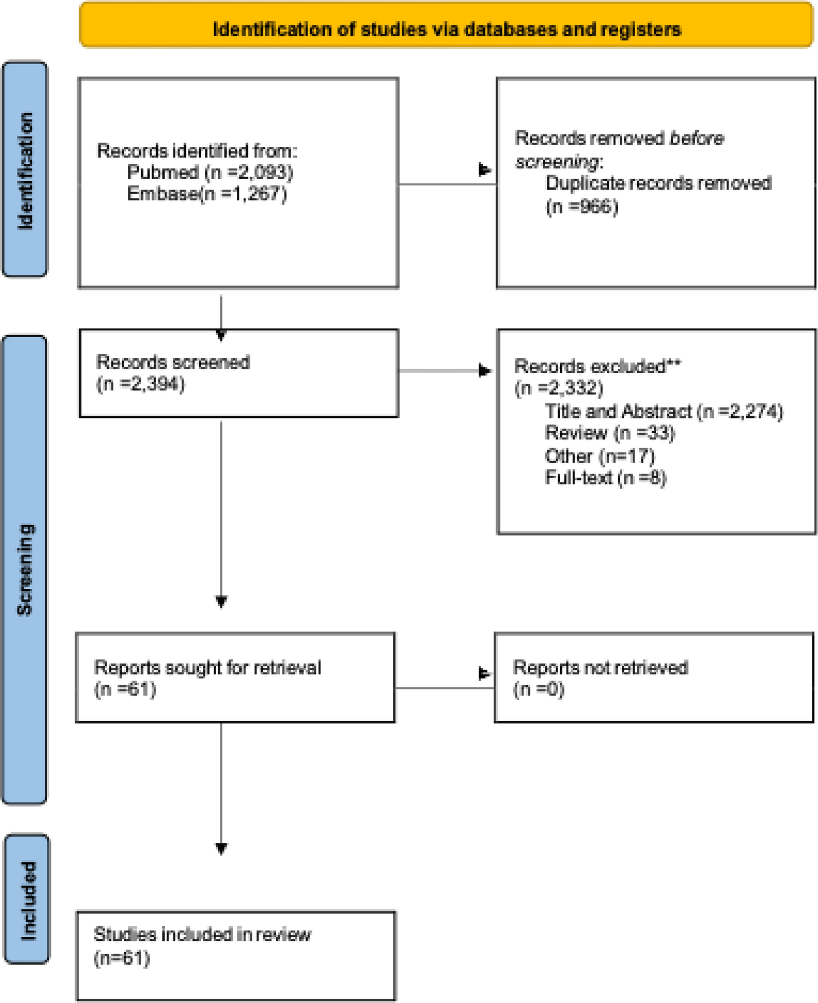 Every minute counts: a network meta-analysis comparing the effect of prophylactic endovascular procedures in abnormal placentation