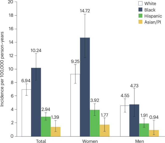 Embodiment of structural racism and multiple sclerosis risk and outcomes in the USA