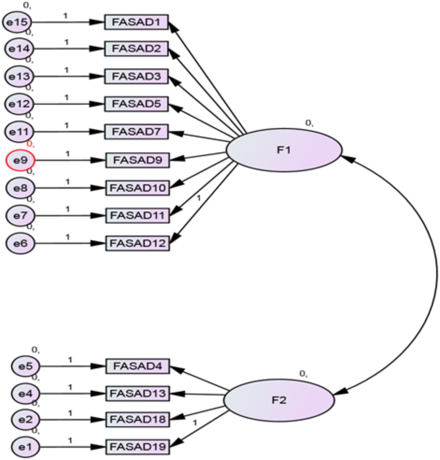 Factor Structure and Psychometric Properties of Alzheimer’s Disease Assessment Measures