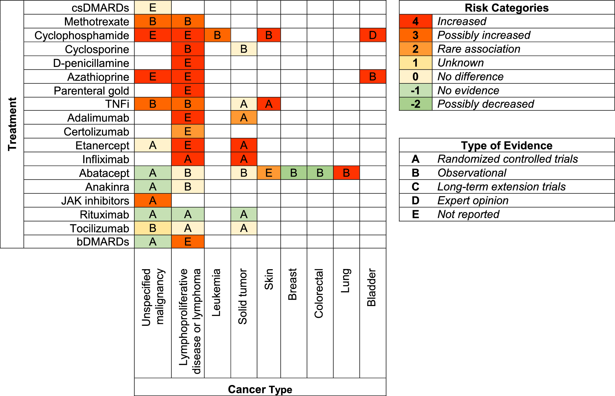 Managing Rheumatoid Arthritis in Older Adults with Cancer