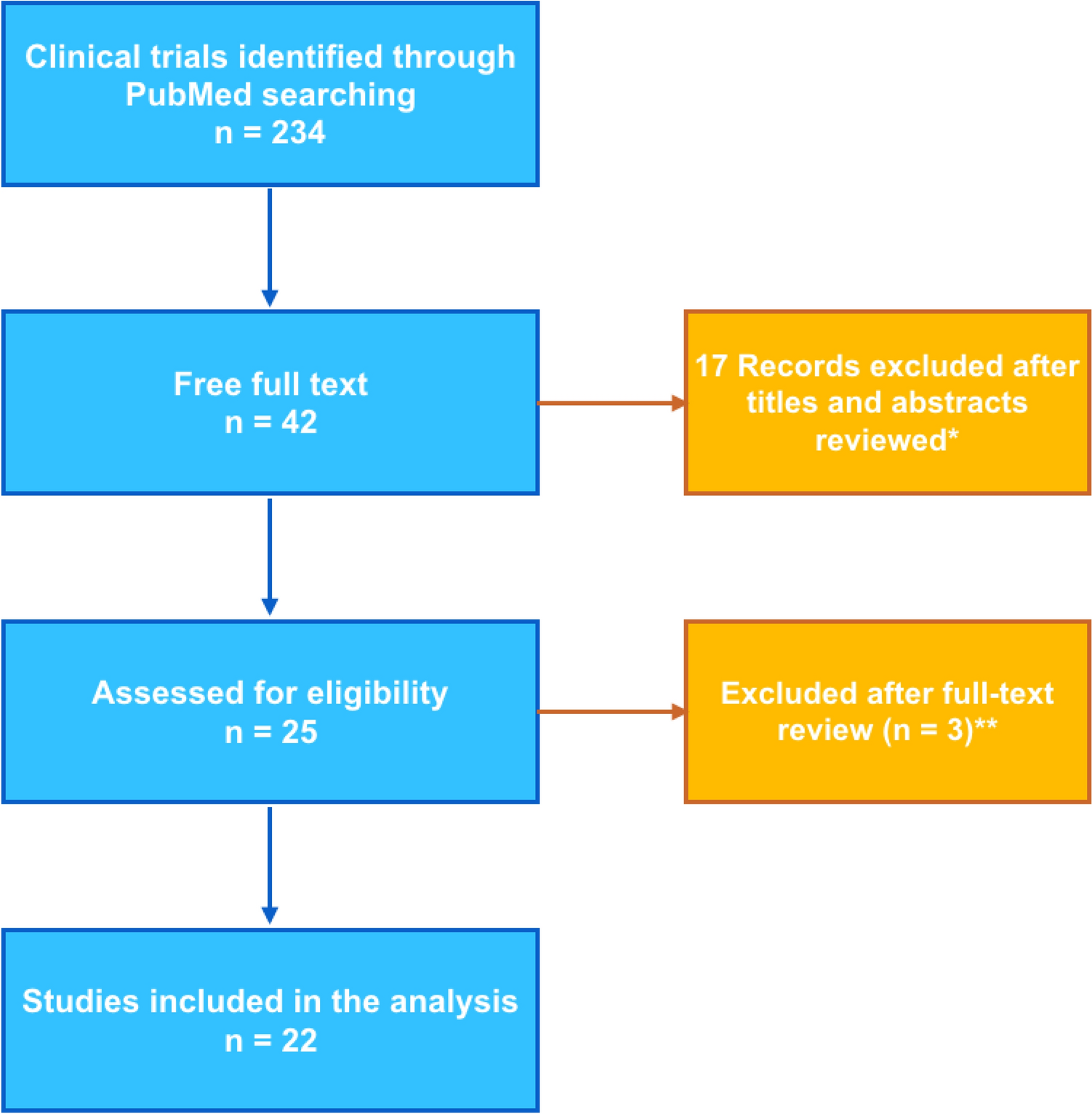 Combination Pharmacotherapy for Benign Prostatic Hyperplasia: Evaluation of Existing Literature on Combination Therapies for Lower Urinary Tract Symptoms Associated with BPH