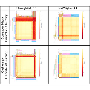 Enhanced intensity-based clustering of isomorphous multi-crystal data sets in the presence of subtle variations