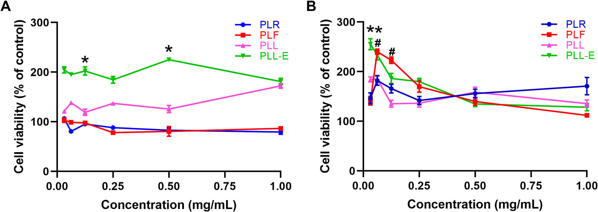 The novel role of  Aiton extracts as antidiabetic and anti-inflammatory functions in pancreatic Β cells exposed to hyperglycaemia
