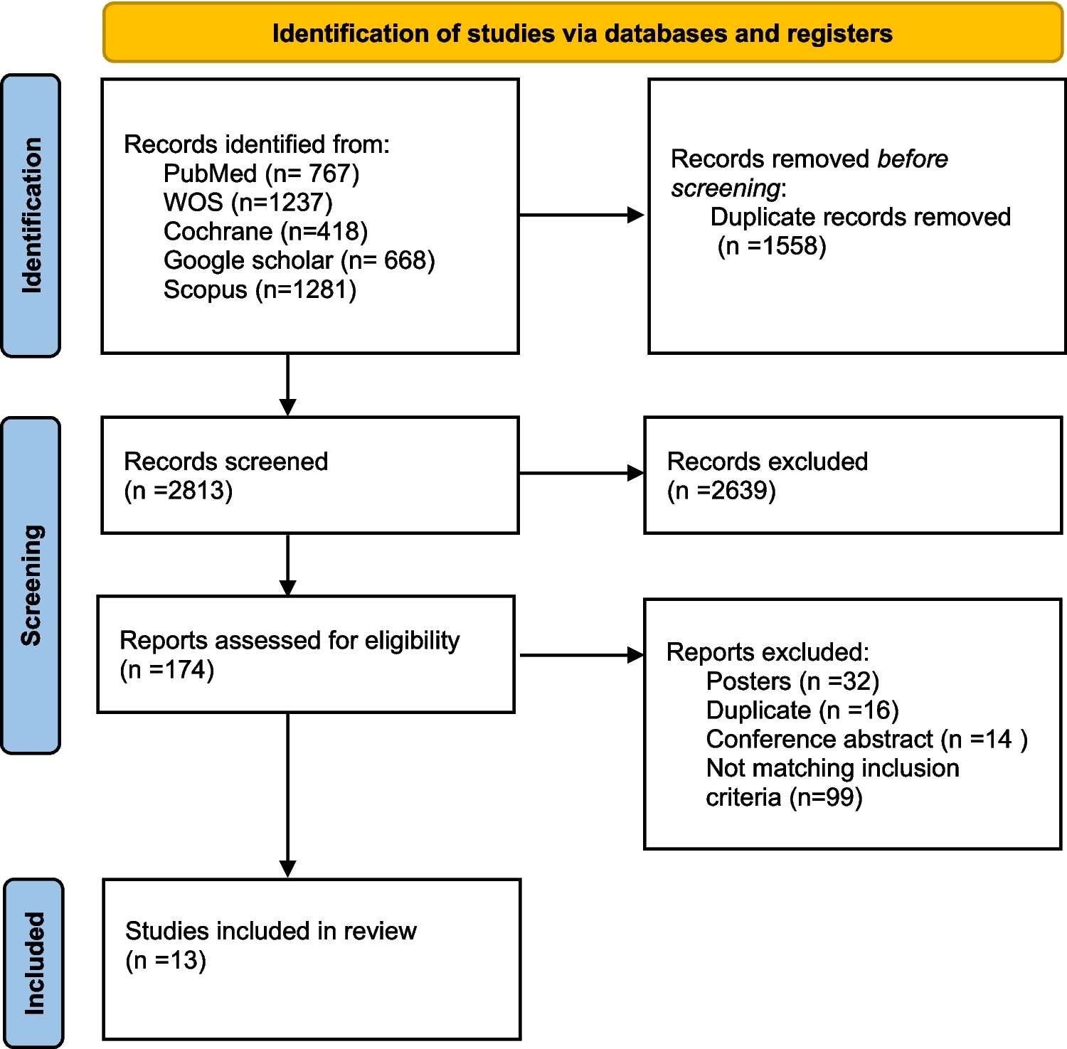 Safety, efficacy and psychological impact of Omnipod hybrid closed loop system in children, adolescents, and adults in 24 h and nighttime: Systematic review with additional meta-analysis