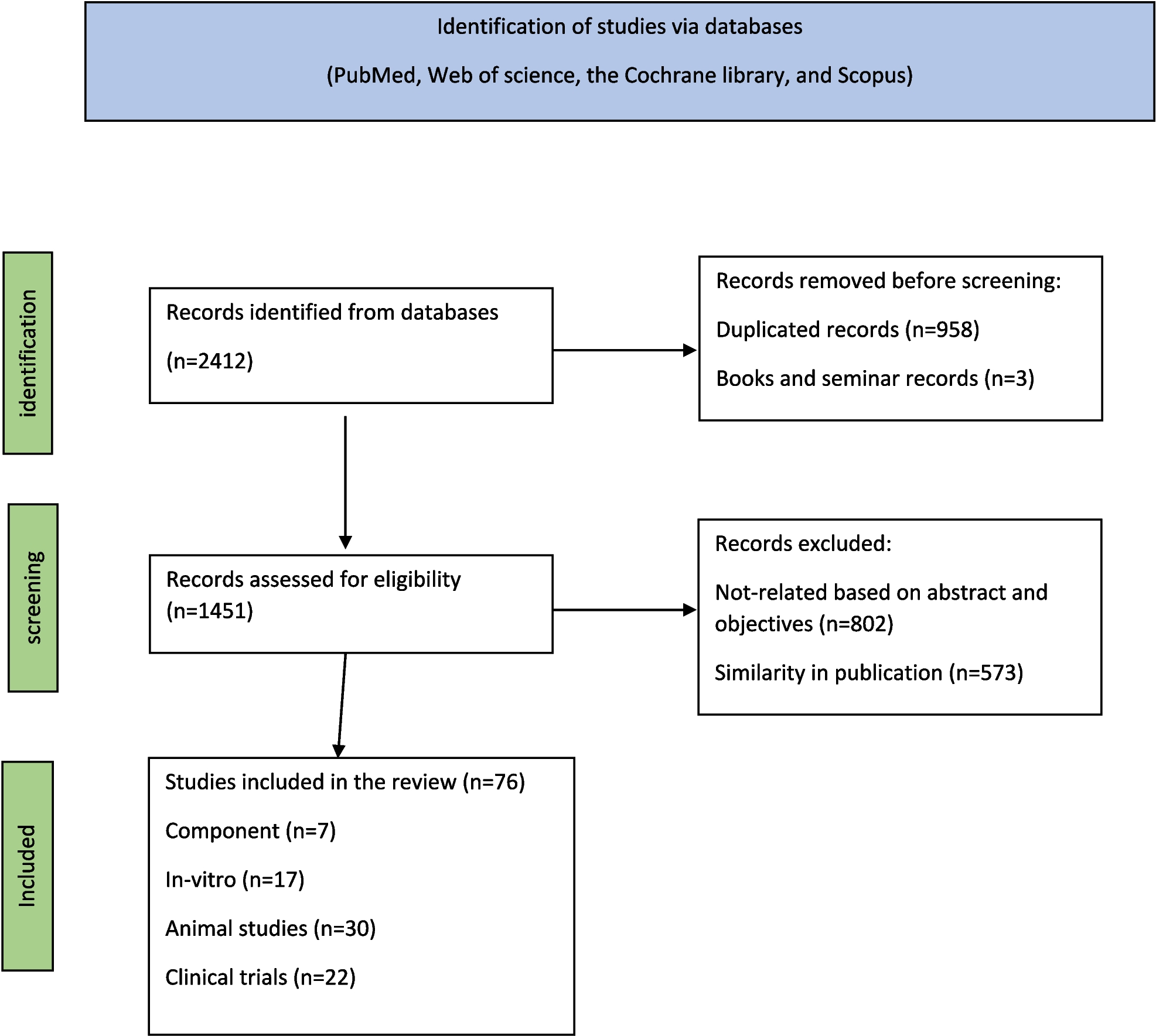 Utilizing the healing power of flaxseed: a narrative review of its therapeutic applications