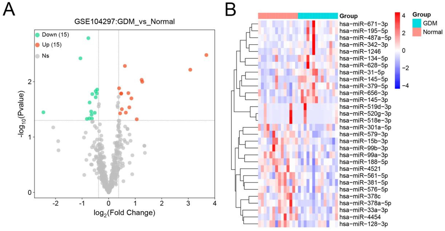 Expression and clinical significance of mir-520g-3p in patients with gestational diabetes mellitus