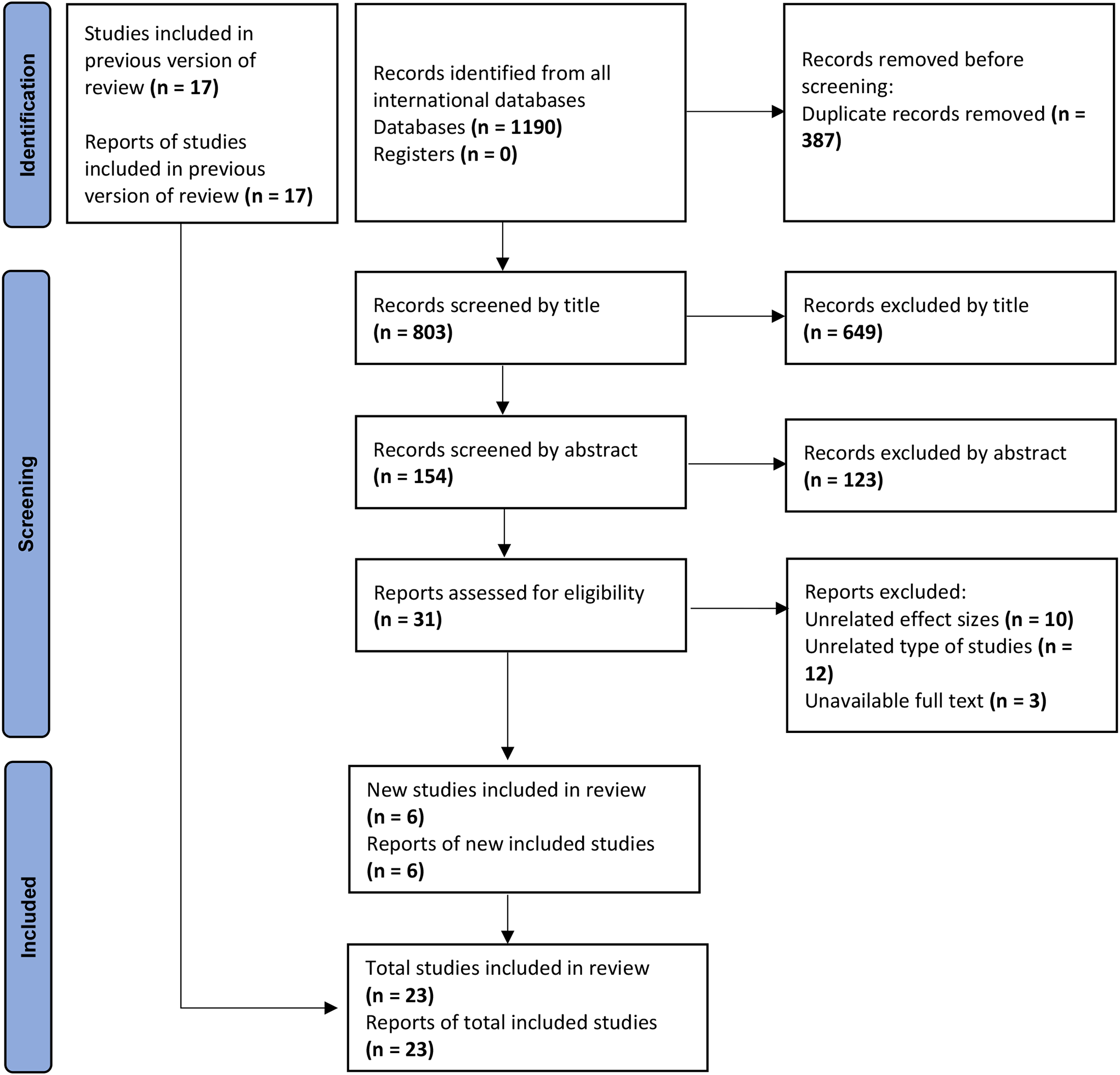 The association between gestational diabetes mellitus and cancer in women: an updated systematic review and meta-analysis