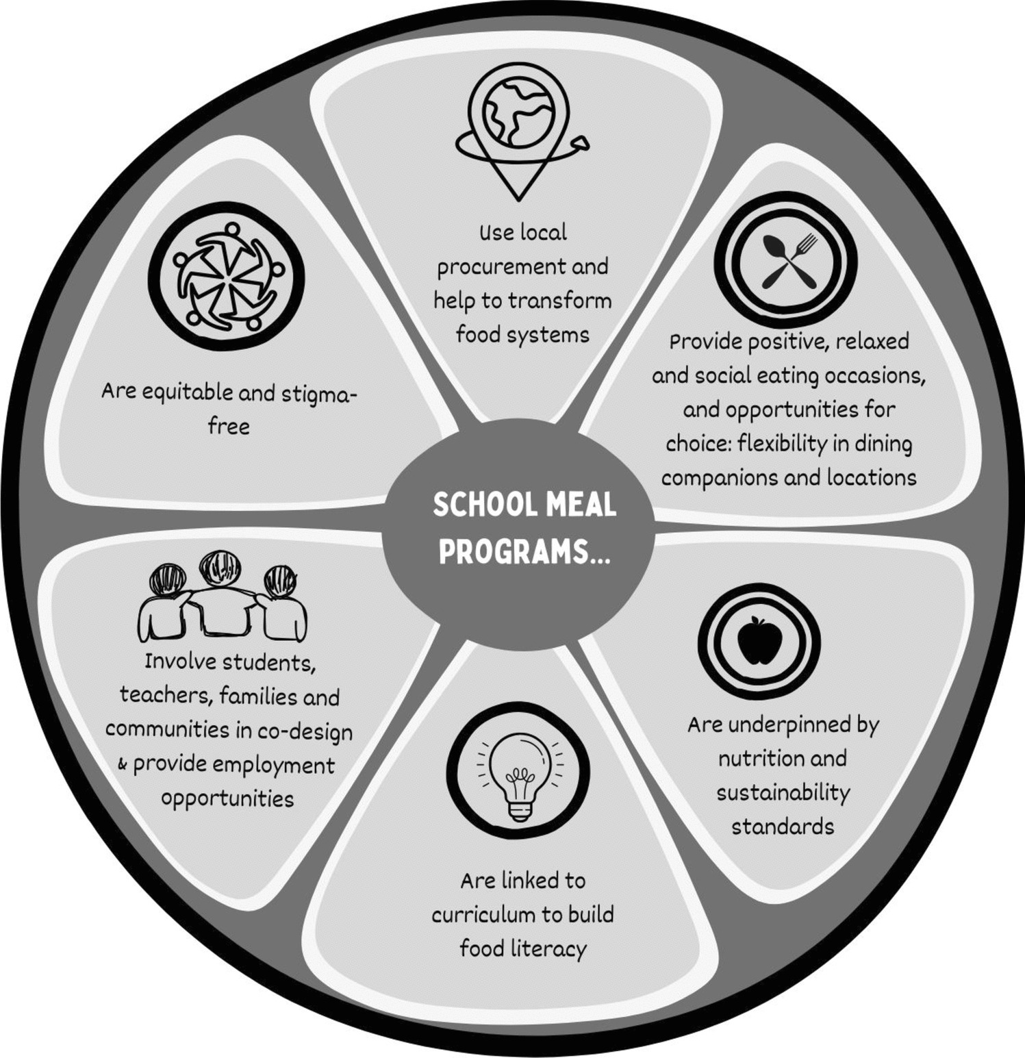 School-Provided Meals and the Prevention of Childhood Obesity: A Small part of a Very Important Story