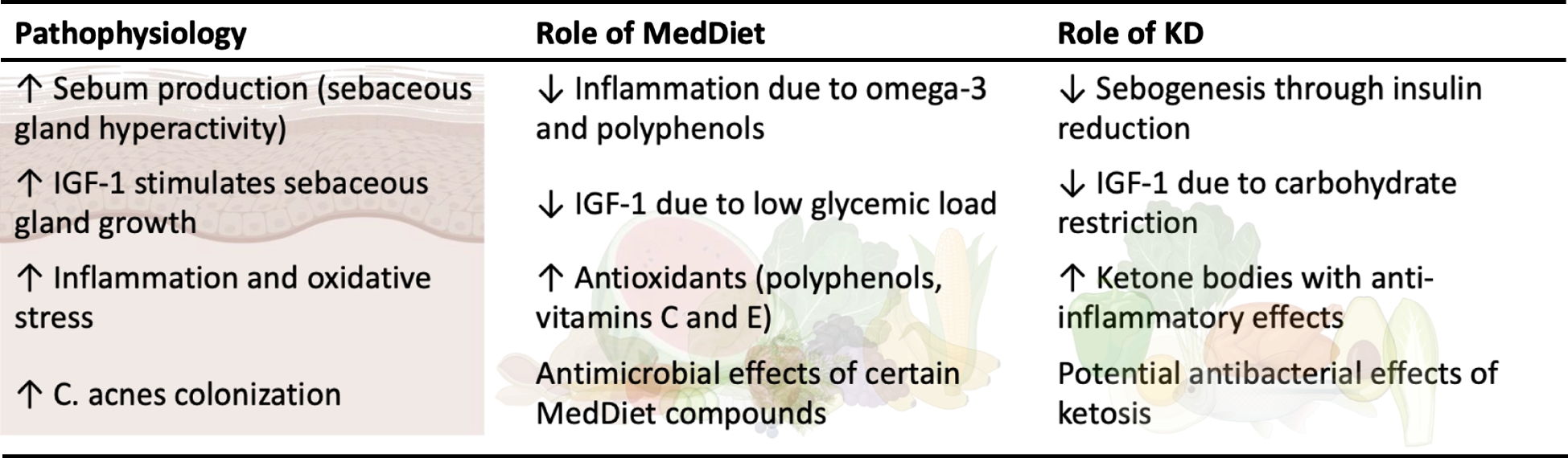 Medical Nutrition Therapy in Dermatological Diseases: A Joint Consensus Statement of the Italian Association of Dietetics and Clinical Nutrition (ADI), the Italian Society of Dermatology and Sexually Transmitted Diseases (SIDeMaST), the Italian Society of Nutraceuticals (SINut),  and the Italian Society of Endocrinology (SIE),