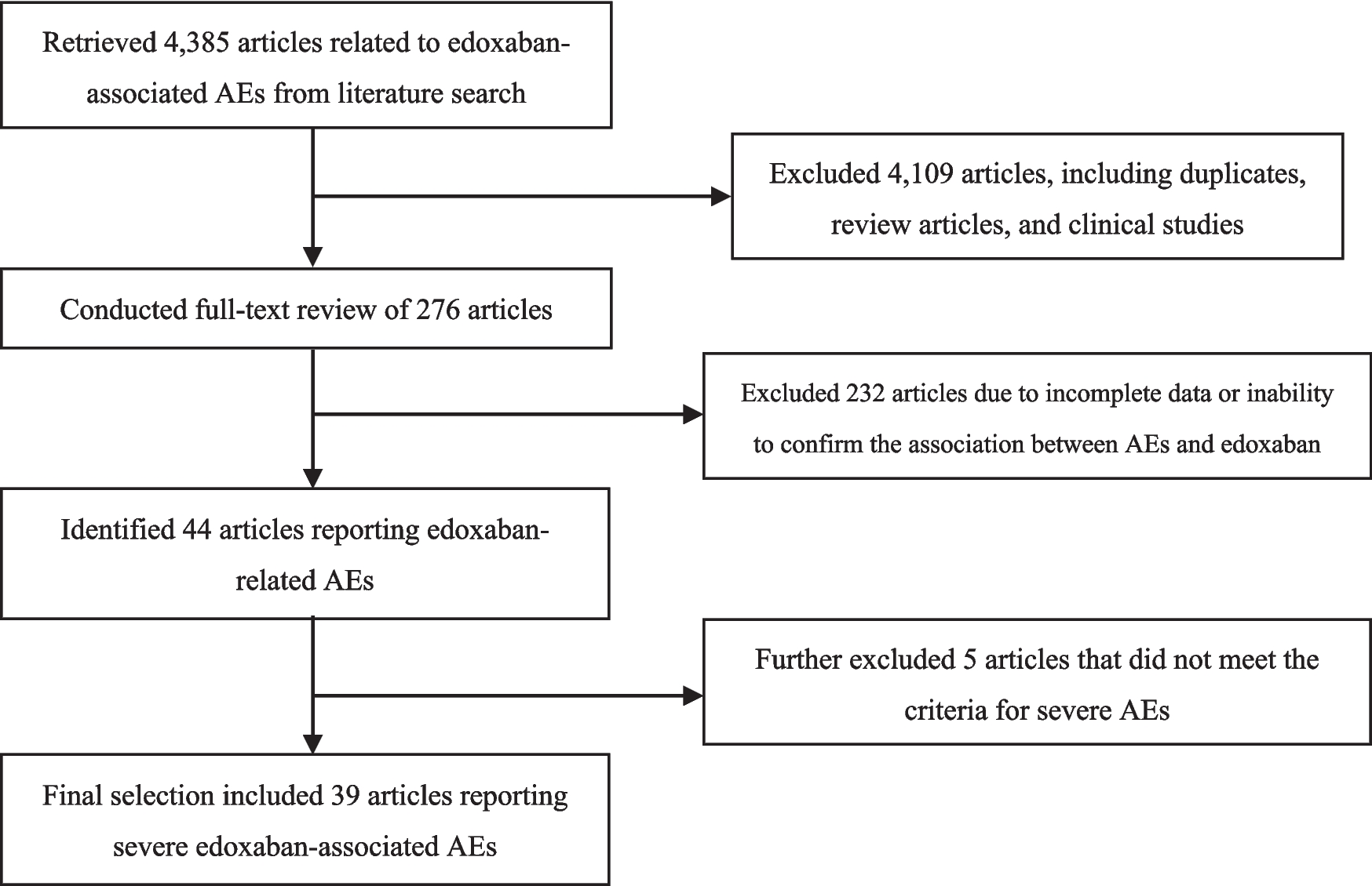 Literature-based case analysis of serious adverse drug events associated with edoxaban